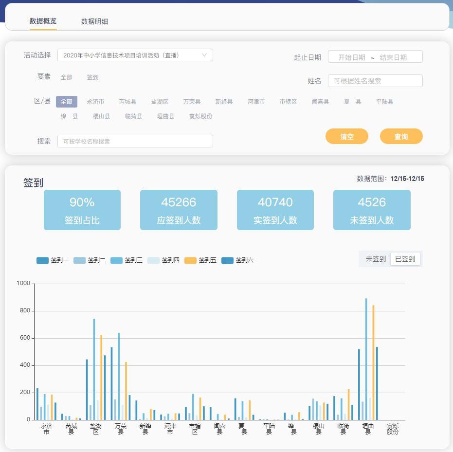 校园门户与数据统计后台界面